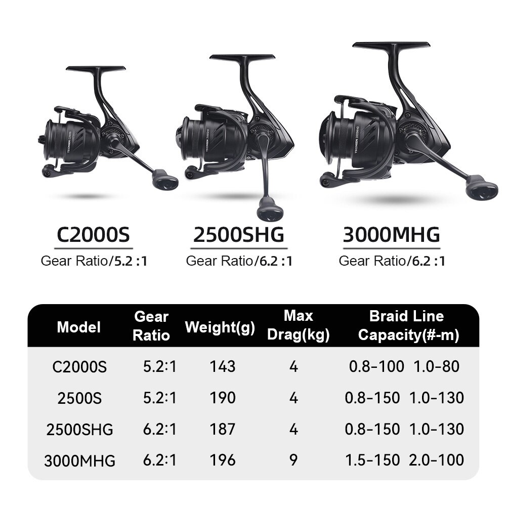 المملكة tegdrag الرجال: 1: 1g  - مراجعة Reel Drag Knob وسعره