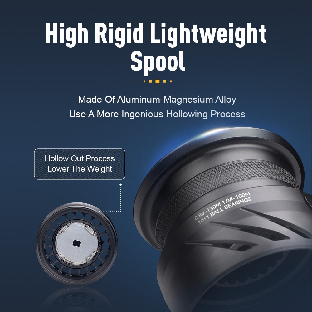 المملكة tegdrag الرجال: 1: 1g  - مراجعة Reel Drag Knob وسعره